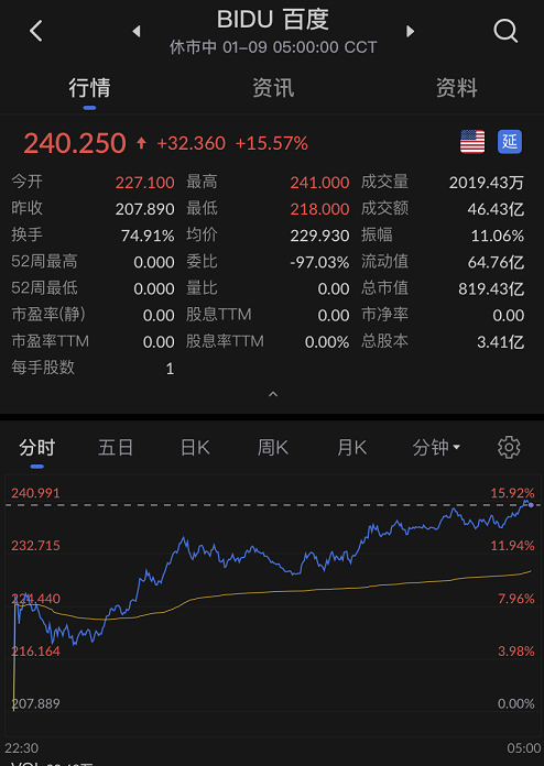 港股开户艾德证券期货百度计划2021在港上市领取港股打新新年豪礼