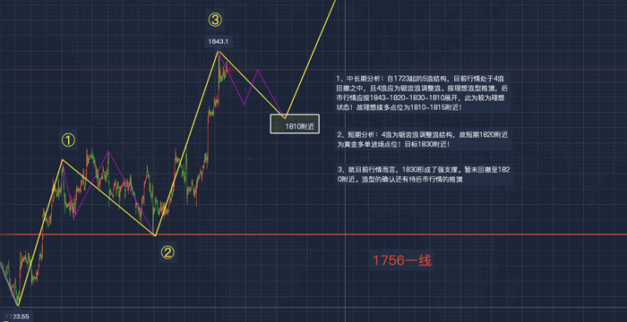 黄金白银td最新行情分析,纸白银操作策略