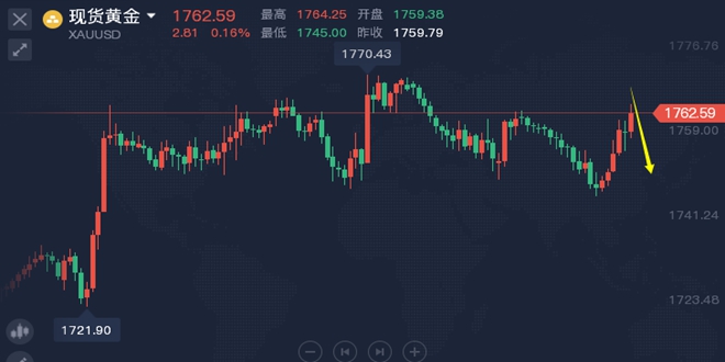 107黄金反弹走势颇坚多头能否掌握大局最新行情走势操作