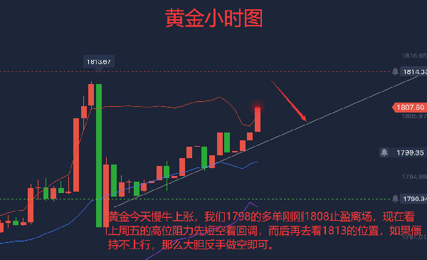 1026黄金还会涨吗现货黄金行情走势分析及操作建议