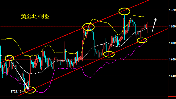 1029黄金急涨急跌多空不定今日黄金行情走势分析