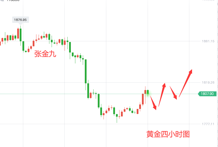 11/26今日黄金走势分析,黄金操作策略