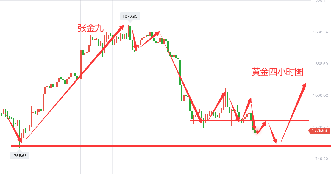 Soho on Coins：今日BTC行情分析