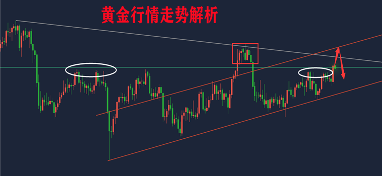 泽熙洲120黄金攻克关键阻力还能看空吗今日黄金走势分析