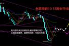 ​老黑策略：10.13外汇、黄金、原油分析策略