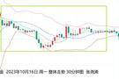 张尧浠：避险情绪暂缓解、金价遇阻获利了结震荡对待