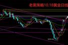 老黑策略：10.18外汇、黄金、原油分析策略