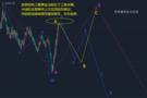 李易鑫：10.23黄金原油今日行情交易分析及独家操作策略解套