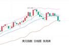 张尧浠：避险担忧与美元疲软、金价觊觎美数据利空回调