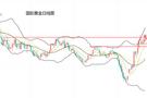 黄力晨：黄金向上试探 关注2000压力位置