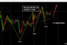 10.27黄金走势分析，黄金操作建议！今日回落做多为主！