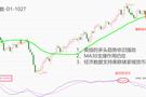 ATFX：美国9月PCE数据来袭，高通胀问题或已不构成威胁