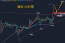 金晟富：10.29黄金开盘能否再次跳空高开？下周黄金如何布局