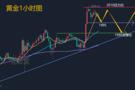 金晟富：10.30黄金高位回落见顶了吗？日内黄金行情分析策略