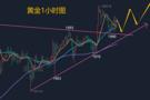 金晟富：10.31黄金高位调整多空分析！后市黄金如何操作