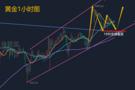 金晟富：10.31黄金最新行情走势分析，日内黄金操作策略