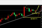 10.30黄金日内最新走势分析建议。黄金后期看涨历史新高！