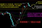 老黑策略：11.1外汇、黄金、原油分析策略