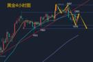 金晟富：11.2黄金震荡拉扯多空难辨？晚间黄金行情分析策略