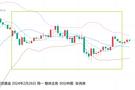 张尧浠：市场担忧美通胀回暖、黄金暂震荡承压对待
