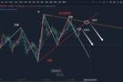李易鑫:2.29黄金原油最新结构走势分析操作建议