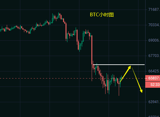 小冯：BTC、ETH结束震荡破位下行日内修正后再看下跌_汇聚热文_PC端_龙