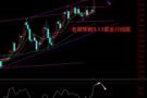 老黑策略：9.13外汇、黄金、原油分析策略