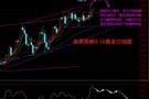 老黑策略：9.16外汇、黄金、原油分析策略