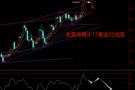 老黑策略：9.17外汇、黄金、原油分析策略