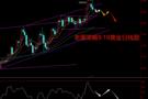 老黑策略：9.19外汇、黄金、原油分析策略