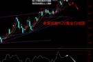 老黑策略：9.20外汇、黄金、原油分析策略