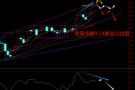 老黑策略：9.24外汇、黄金、原油分析策略