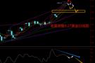 老黑策略：9.27外汇、黄金、原油分析策略