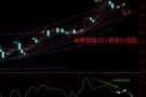 老黑策略：10.1外汇、黄金、原油分析策略