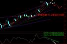 老黑策略：10.2外汇、黄金、原油分析策略