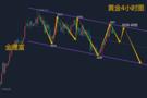 金晟富：10.14黄金跳空低开消化预期！日内黄金分析及操作