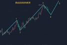 李易鑫：10.18今天现货黄金原油期货最新走势预测附操作策略