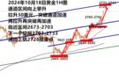 何小冰：金价突破2700，打开新的历史格局