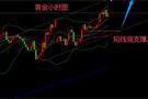 郑晟银10.29黄金高位震荡蓄势，多空紧张气氛，谁将更胜一筹