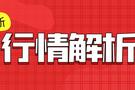 闫瑞祥：黄金日线能否收于支撑之下？欧美紧盯跳空缺口回补时刻