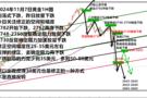 何小冰：金价跌超2.6%，上涨借力为了更好地下跌