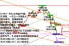 何小冰：金价如愿跌破2600，谨防探底回升