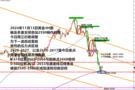 何小冰：止跌2590进入修正，守低破2627扩大修正空间