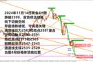 何小冰：守高连续两次空破低下跌，注意美盘后变动和加速