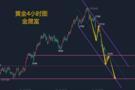 金晟富：11.17黄金牛市还在吗？下周黄金趋势解读交易策略