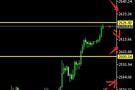 8位数：24.11.19欧央行降息25点黄金涨60美金空获利