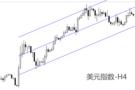 ATFX汇市：站上107关口，美元或创近两年新高！