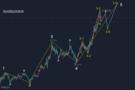 刘锦鑫：11.24黄金仍有上涨动能，下周走势分析！