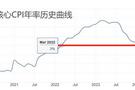 ATFX：美联储会议纪要本周来袭，10月PCE数据同日发布