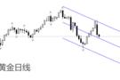 ATFX金属：黄金单日暴跌超100美元，市价逼近2600关口